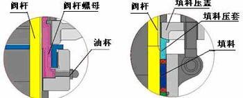 J41H直通式截止閥