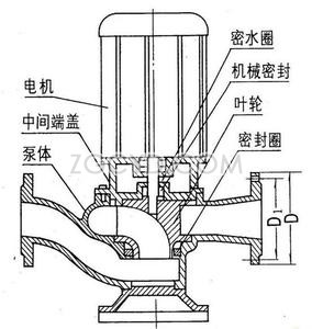 GW型管道排污泵示意圖