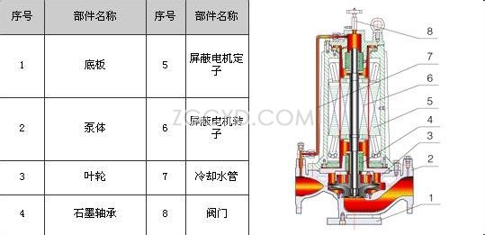 PBG屏蔽式管道泵