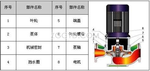  XBD-L型立式消防泵結(jié)構(gòu)示意圖