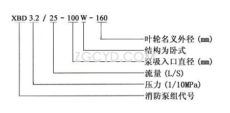 XBD-W型臥式消防泵