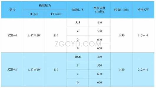 SZB水環(huán)式真空泵型號(hào)性能