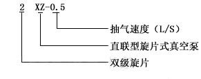 2xz雙級旋片式真空泵型號意義