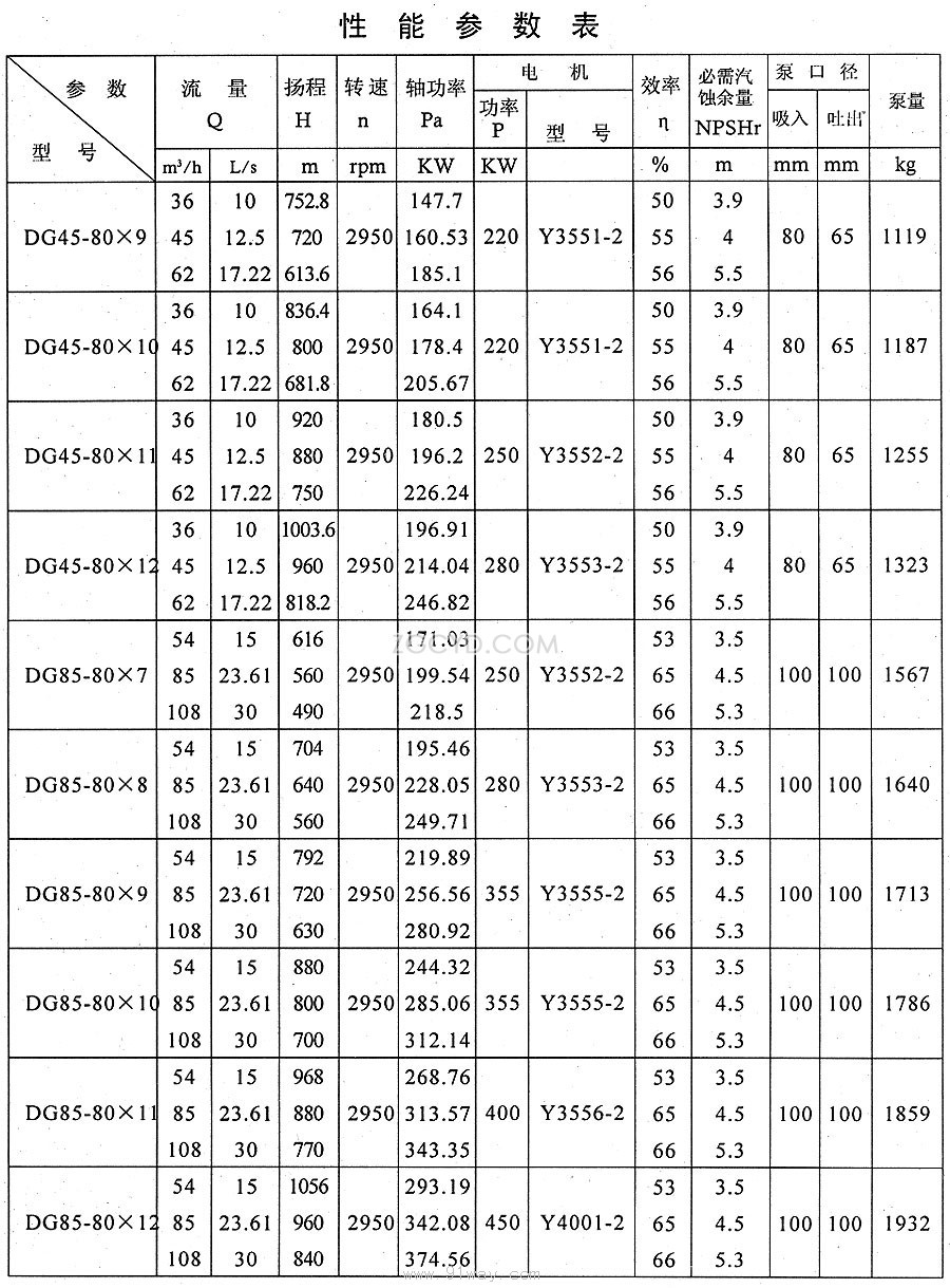 DG高壓鍋爐給水泵