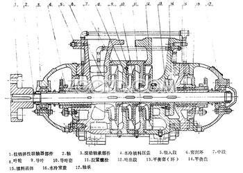 DG型鍋爐給水泵