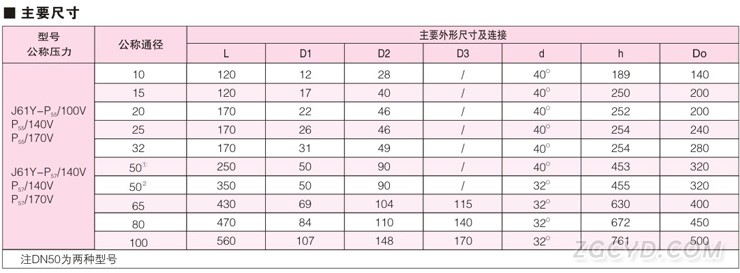 J61H/Y高溫高壓電站截止閥