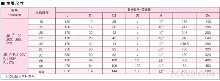 J61H/Y高溫高壓電站截止閥