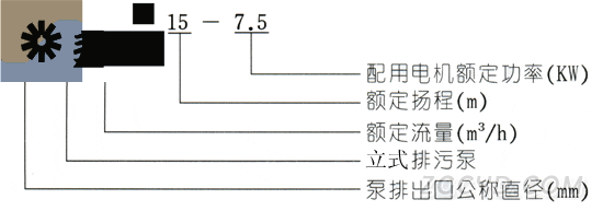 LW直立式排污泵型號定義