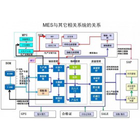 索易條碼倉庫管理系統(tǒng)