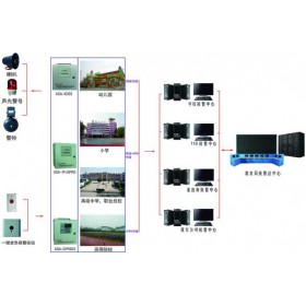 學(xué)校一鍵報警系統(tǒng)
