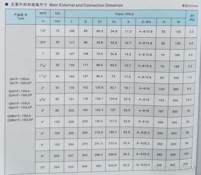 磅級球閥13