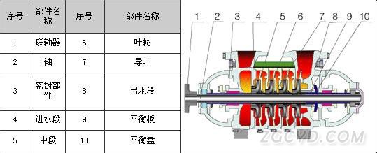  XBD-W型臥式消防泵結(jié)構(gòu)示意圖