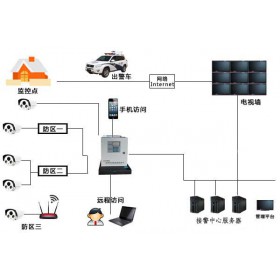 校園一鍵式報(bào)警系統(tǒng)，校園緊急報(bào)警系統(tǒng)