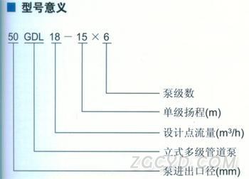 GDL立式多級(jí)管道泵