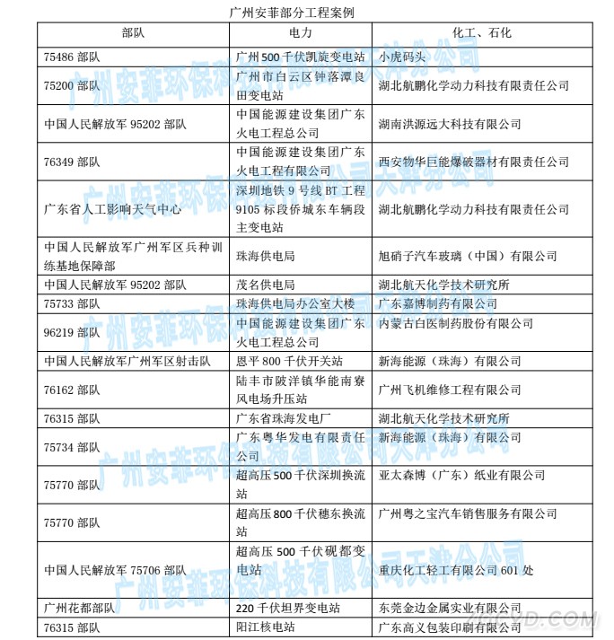 部分工程案例圖