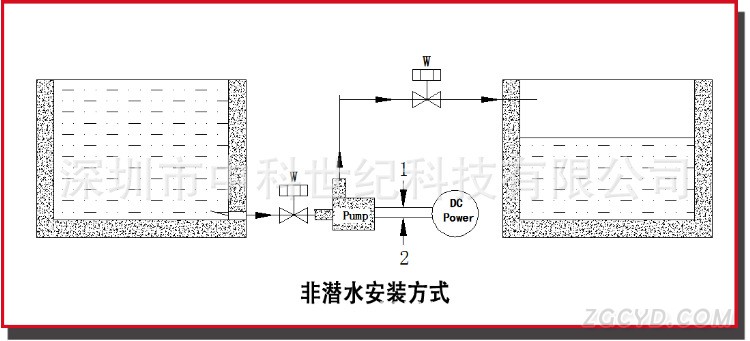 非潛水安裝方式