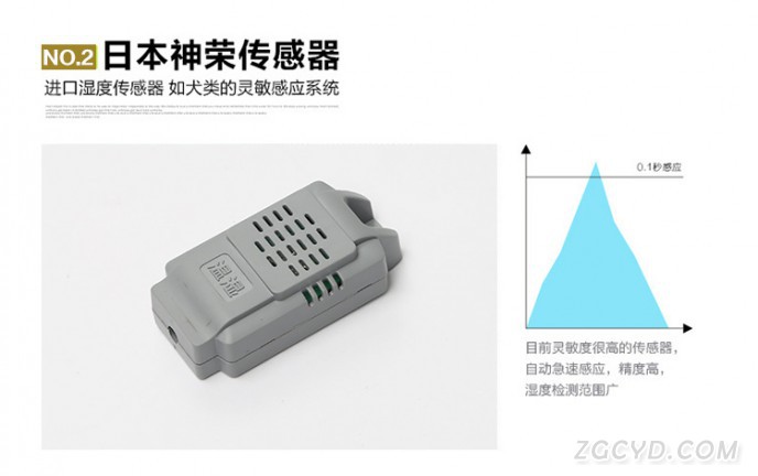 核心配置2