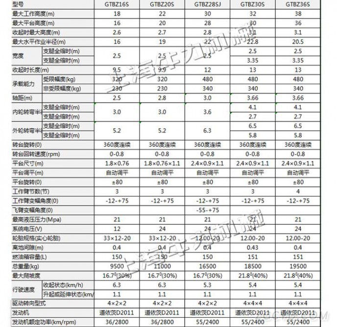 直臂式11