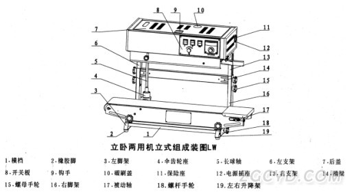 立臥式封口機(jī)圖例