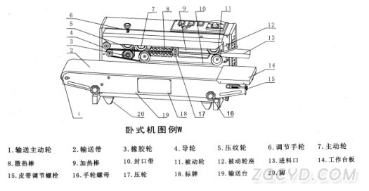 臥式封口機(jī)圖例