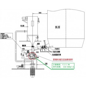 索易粉煤灰散裝計量秤