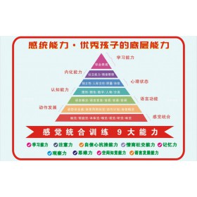 2-3周歲幼兒感統(tǒng)訓練課