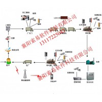 全國(guó)產(chǎn)化技術(shù)的發(fā)電副產(chǎn)品銷售管控系統(tǒng)